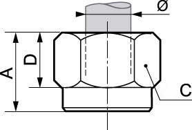 ROE